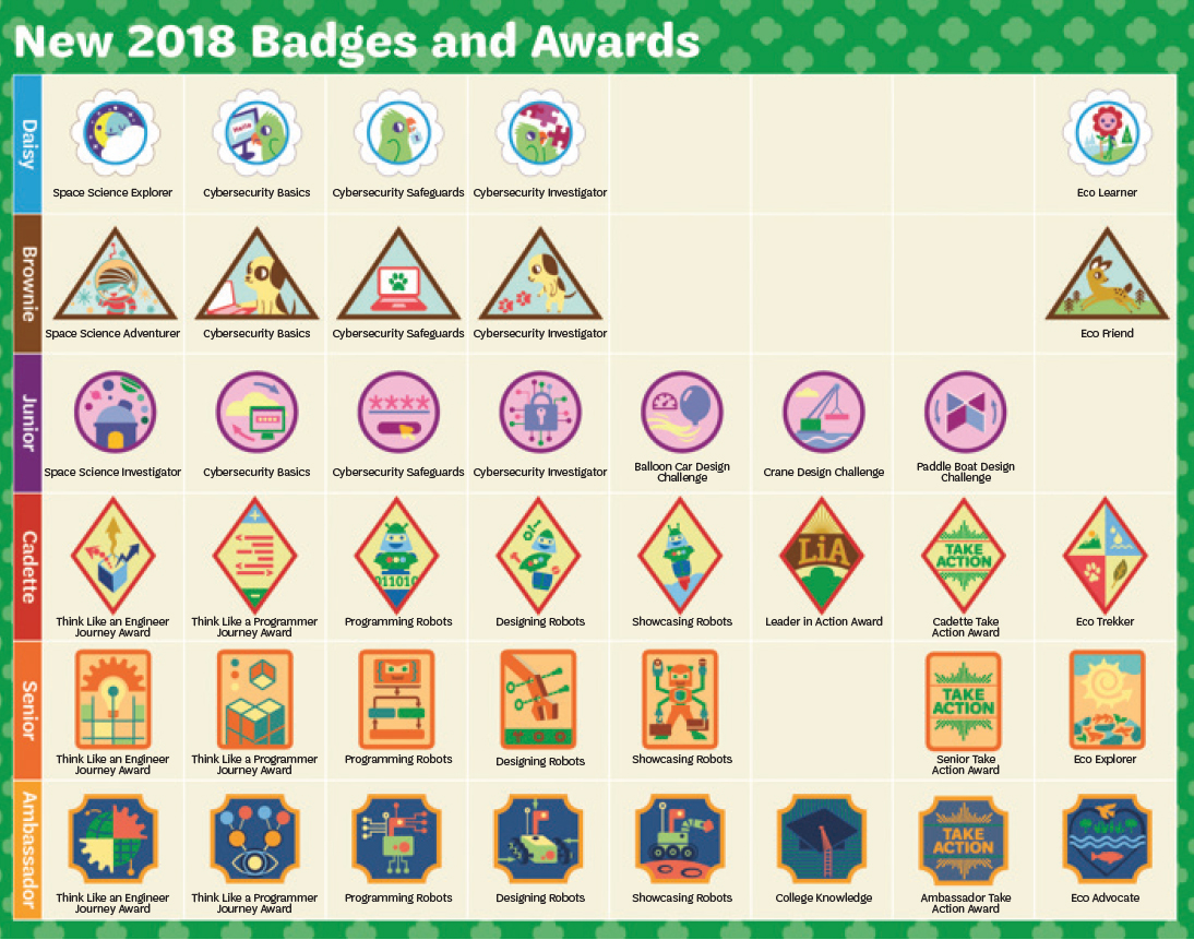 cadette outdoor journey badge placement